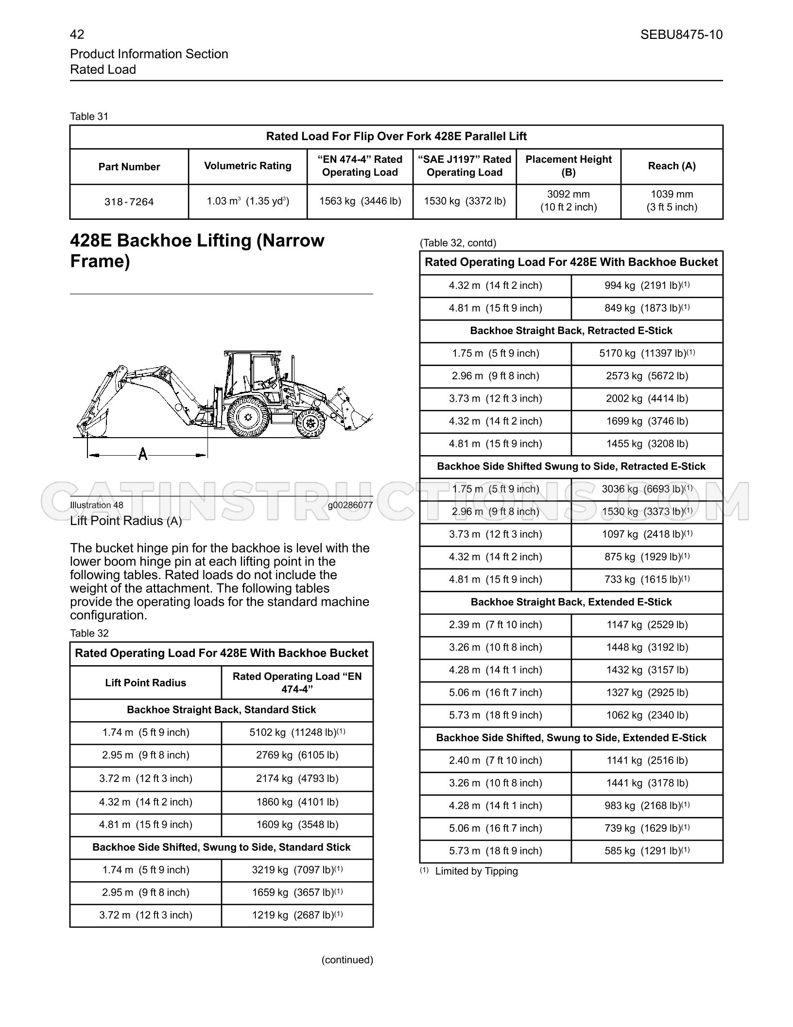 Page 42