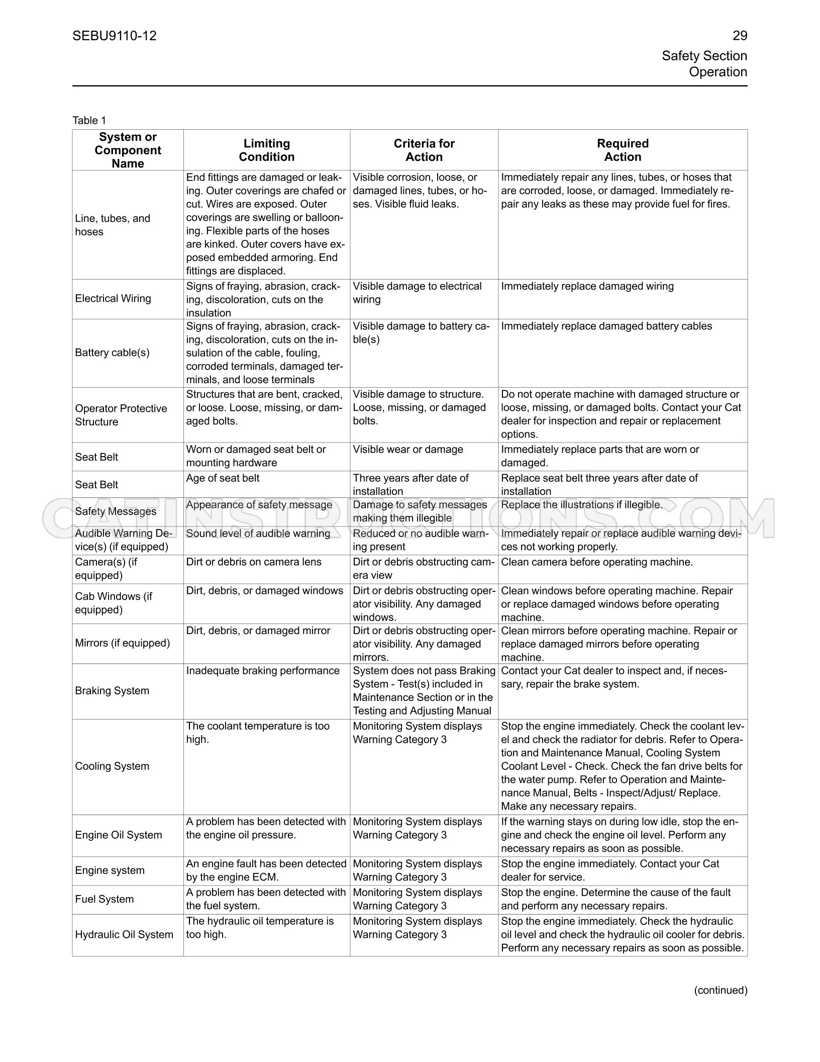 Page 29