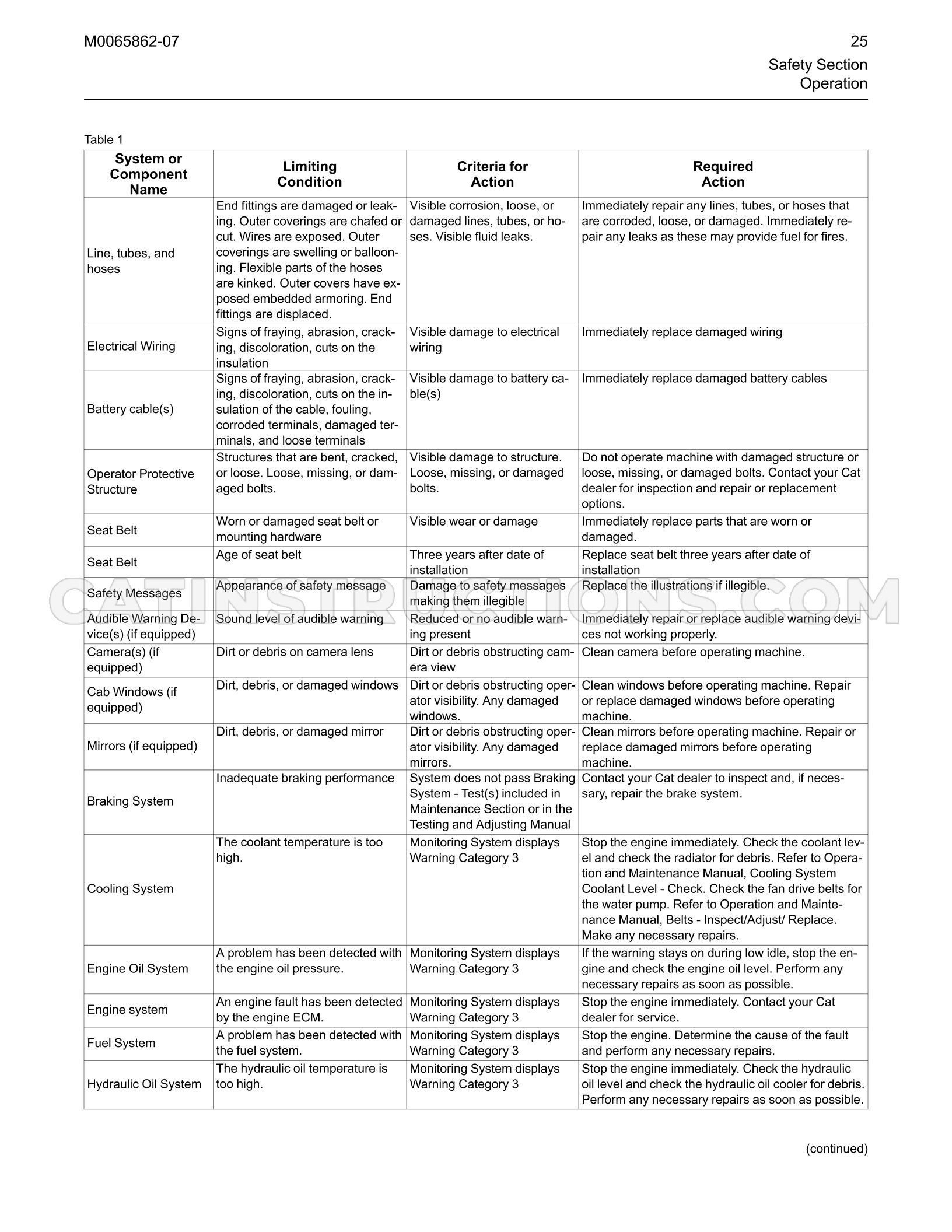 Page 25