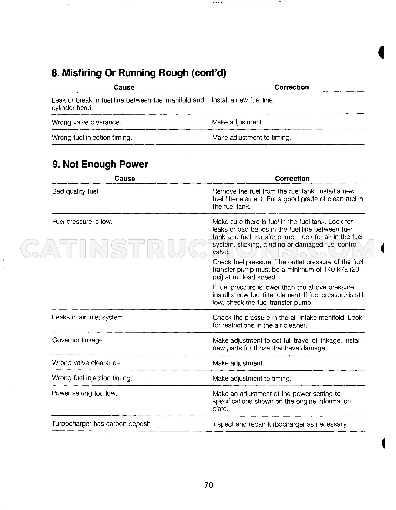 Page 71