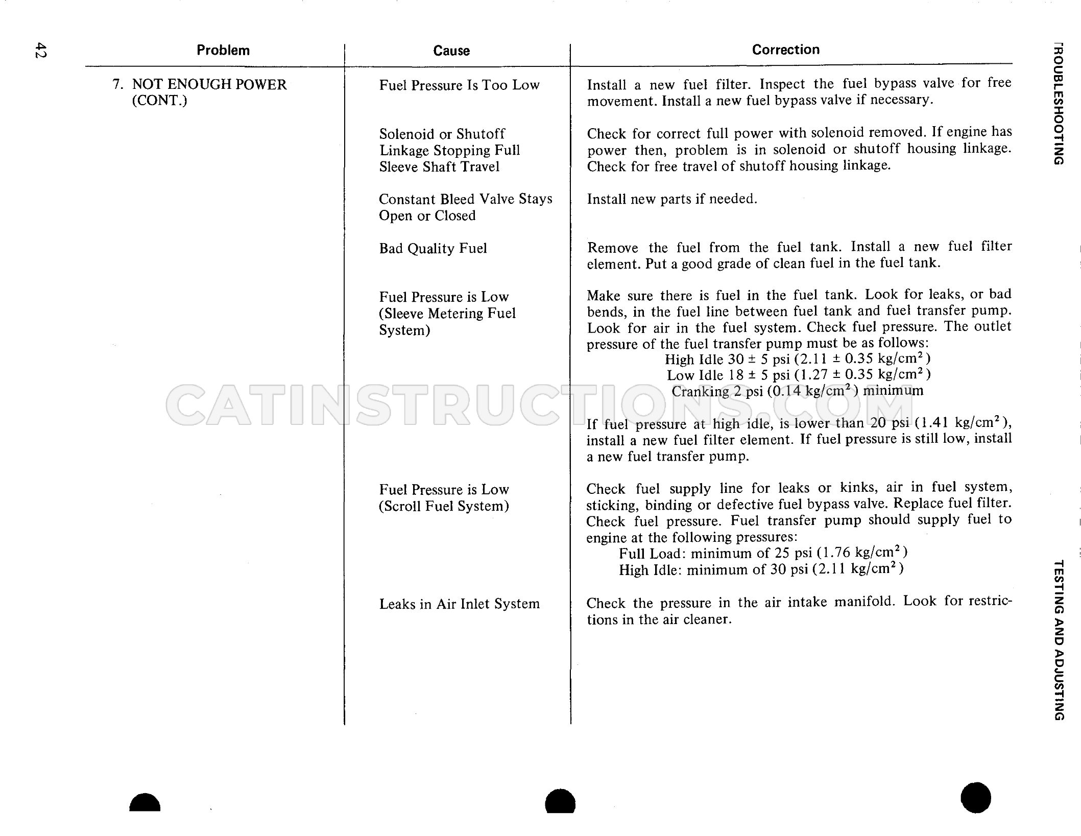 Page 42