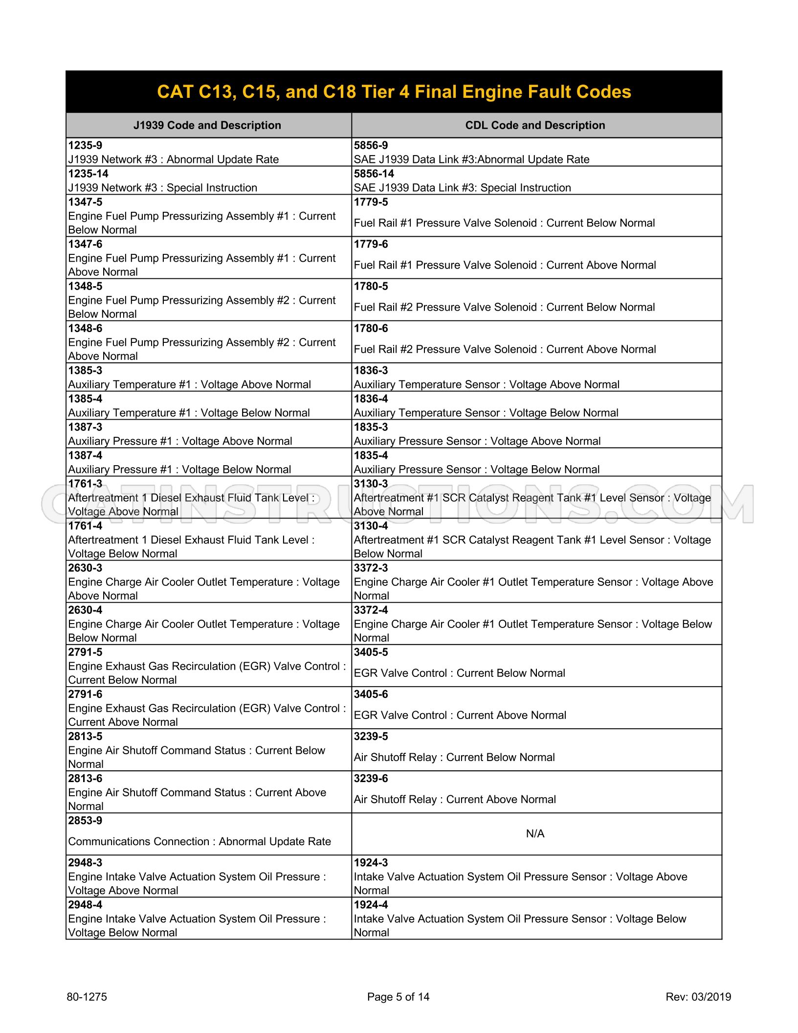 Page 5