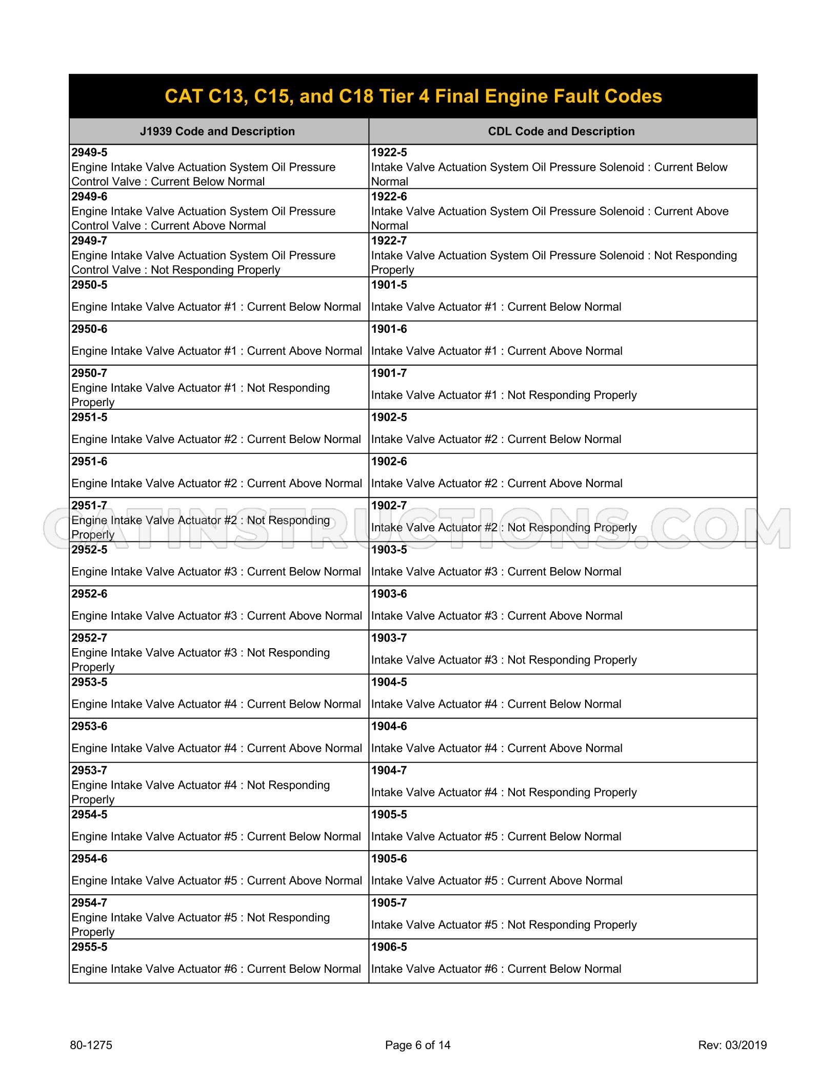 Page 6