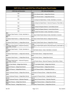 Caterpillar C13 Fault Codes