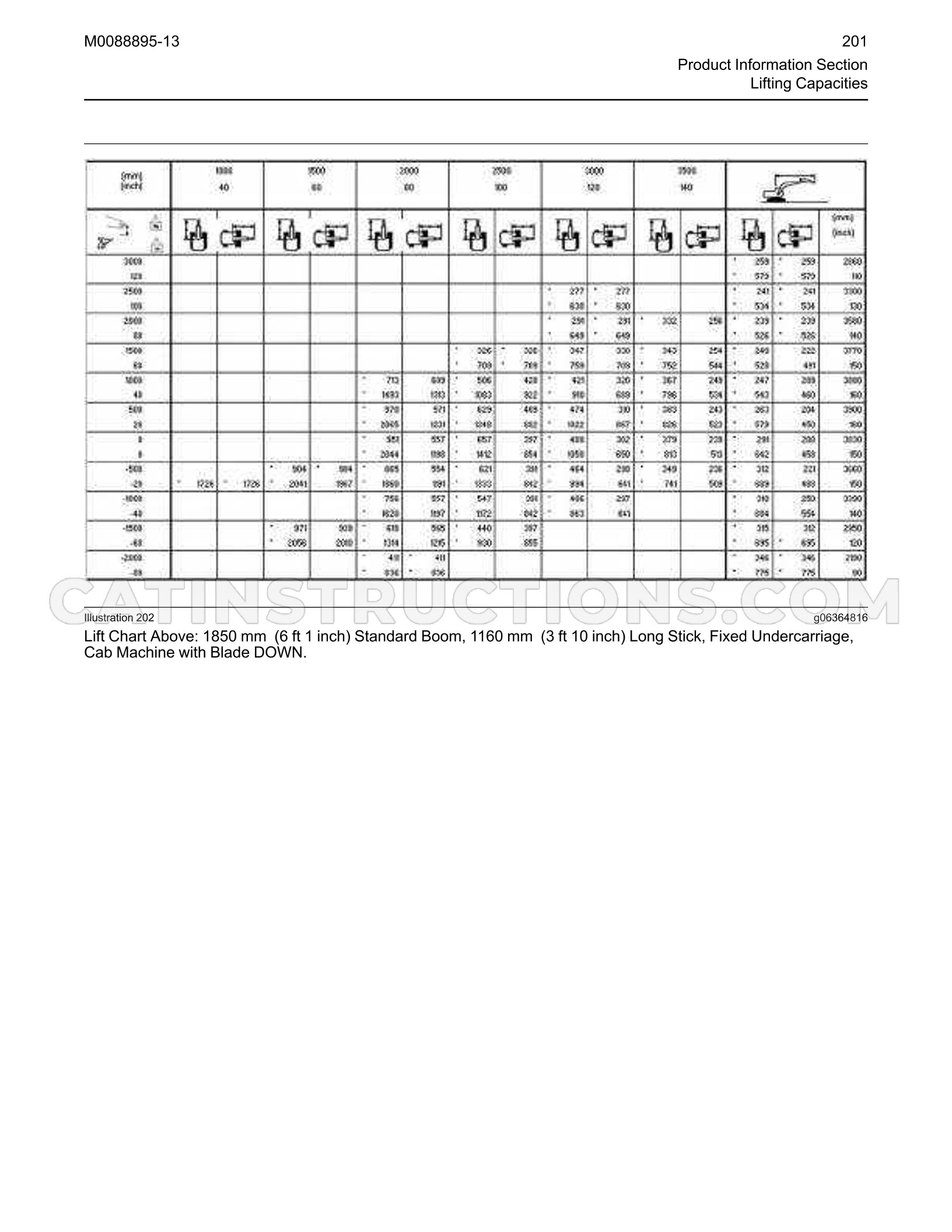 Page 201