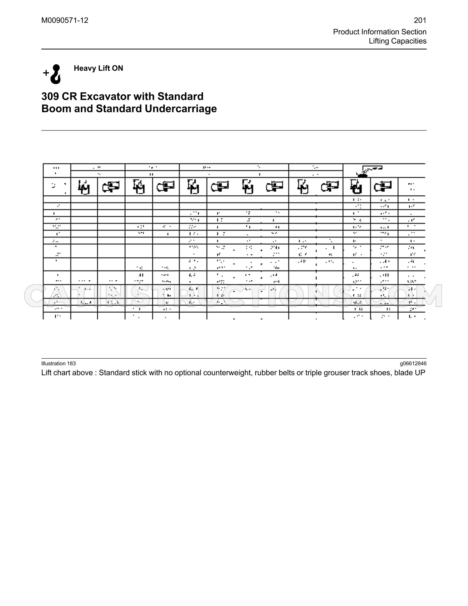 Page 201