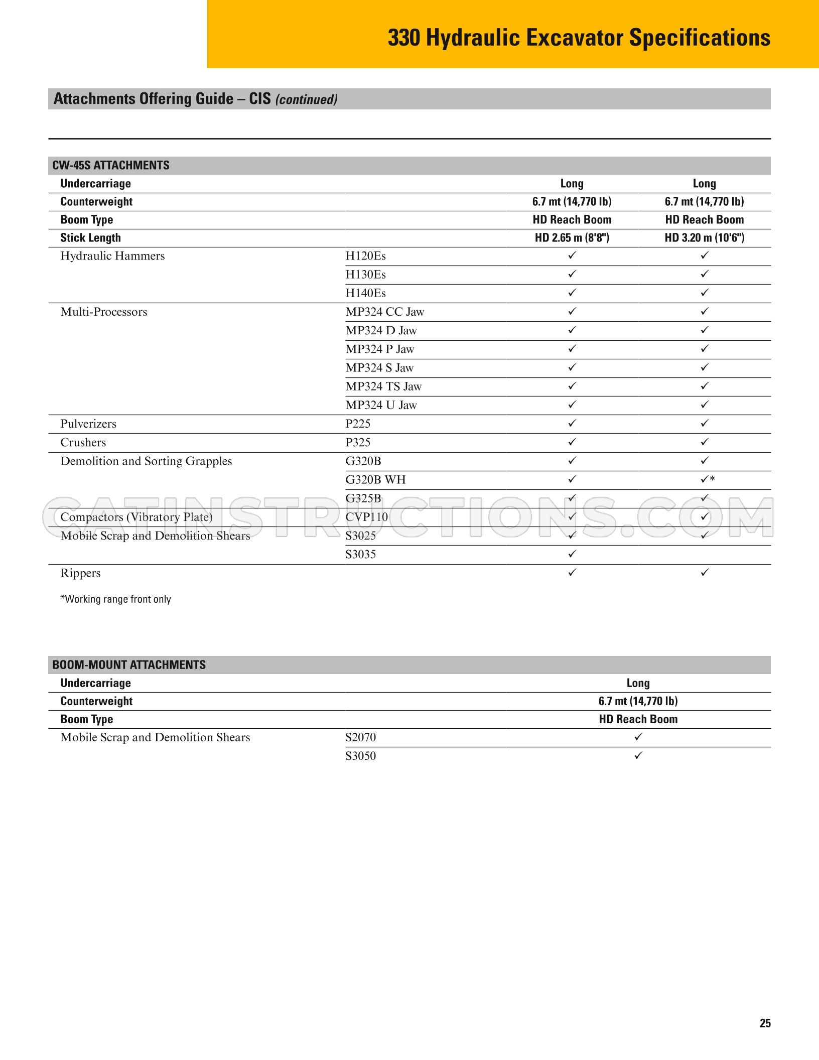 Page 25