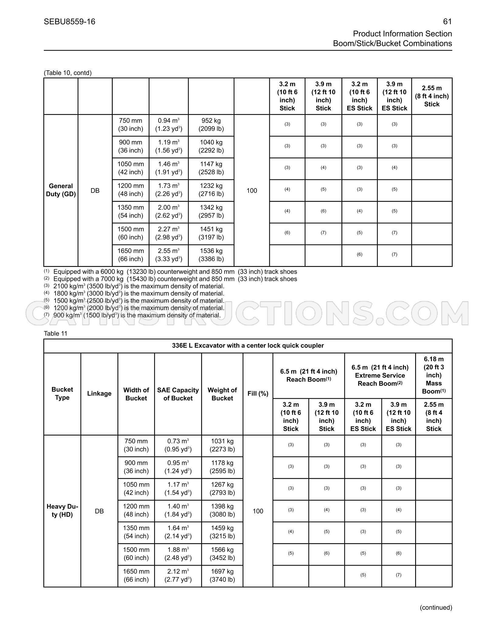 Page 61