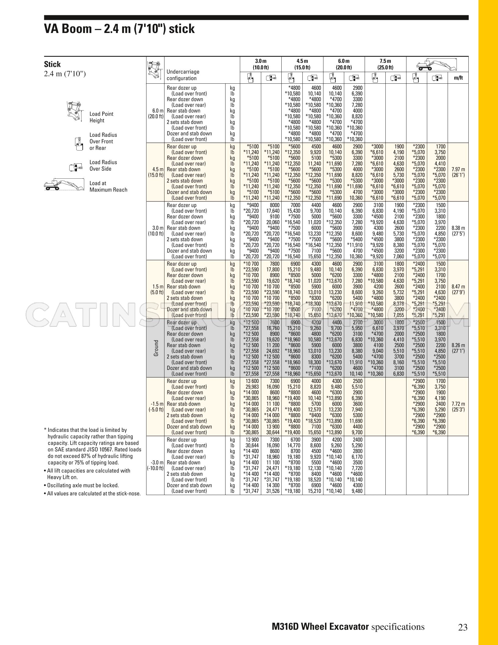 Page 23