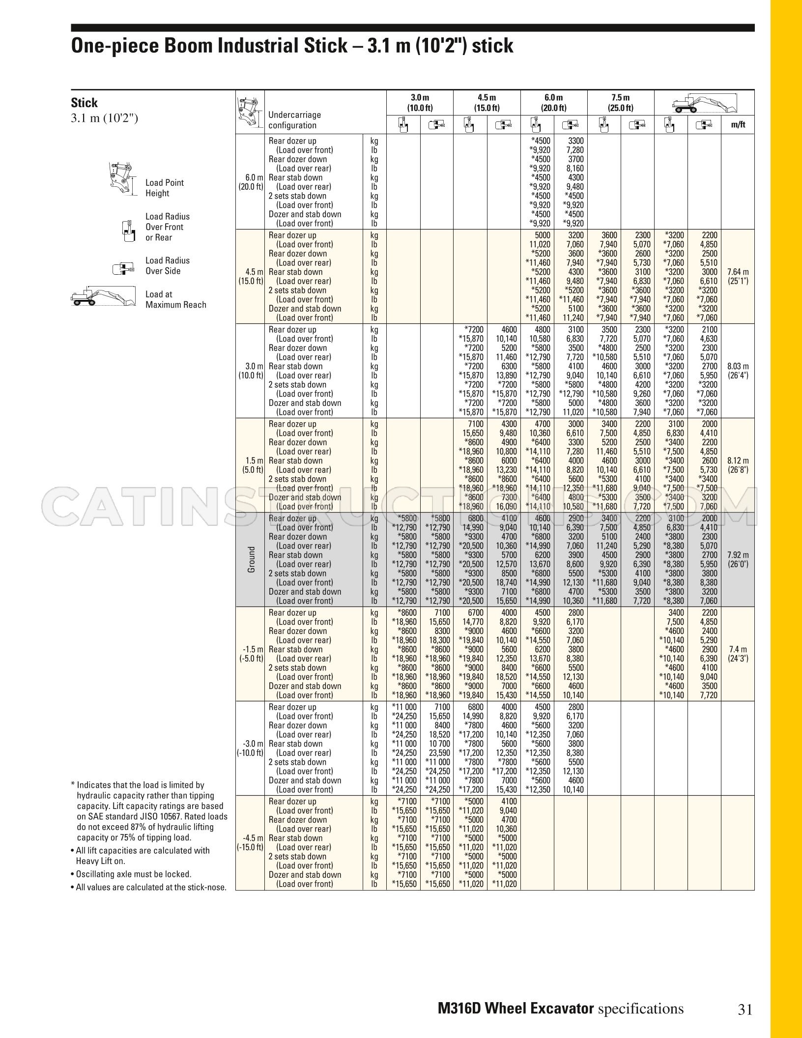Page 31