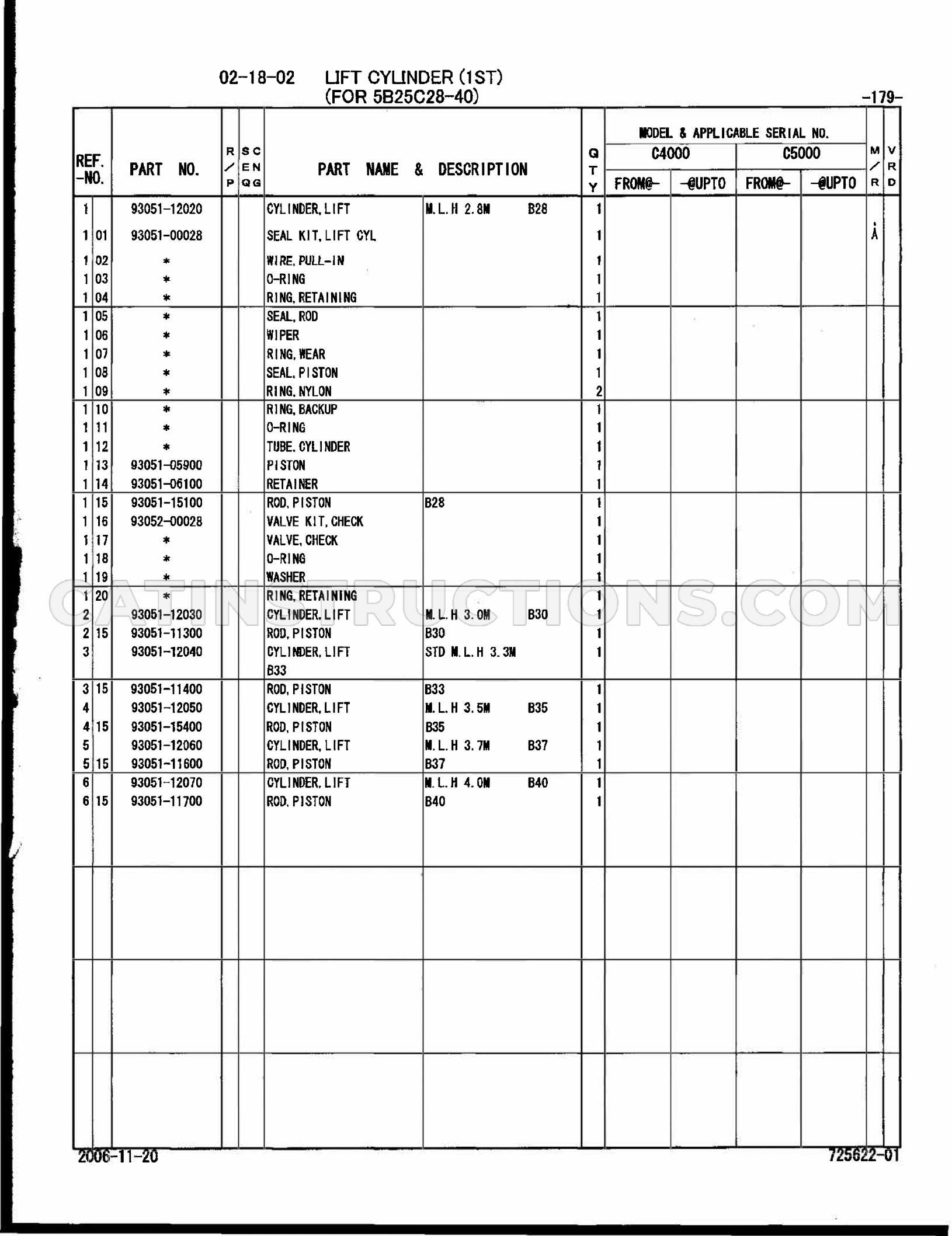 Page 191
