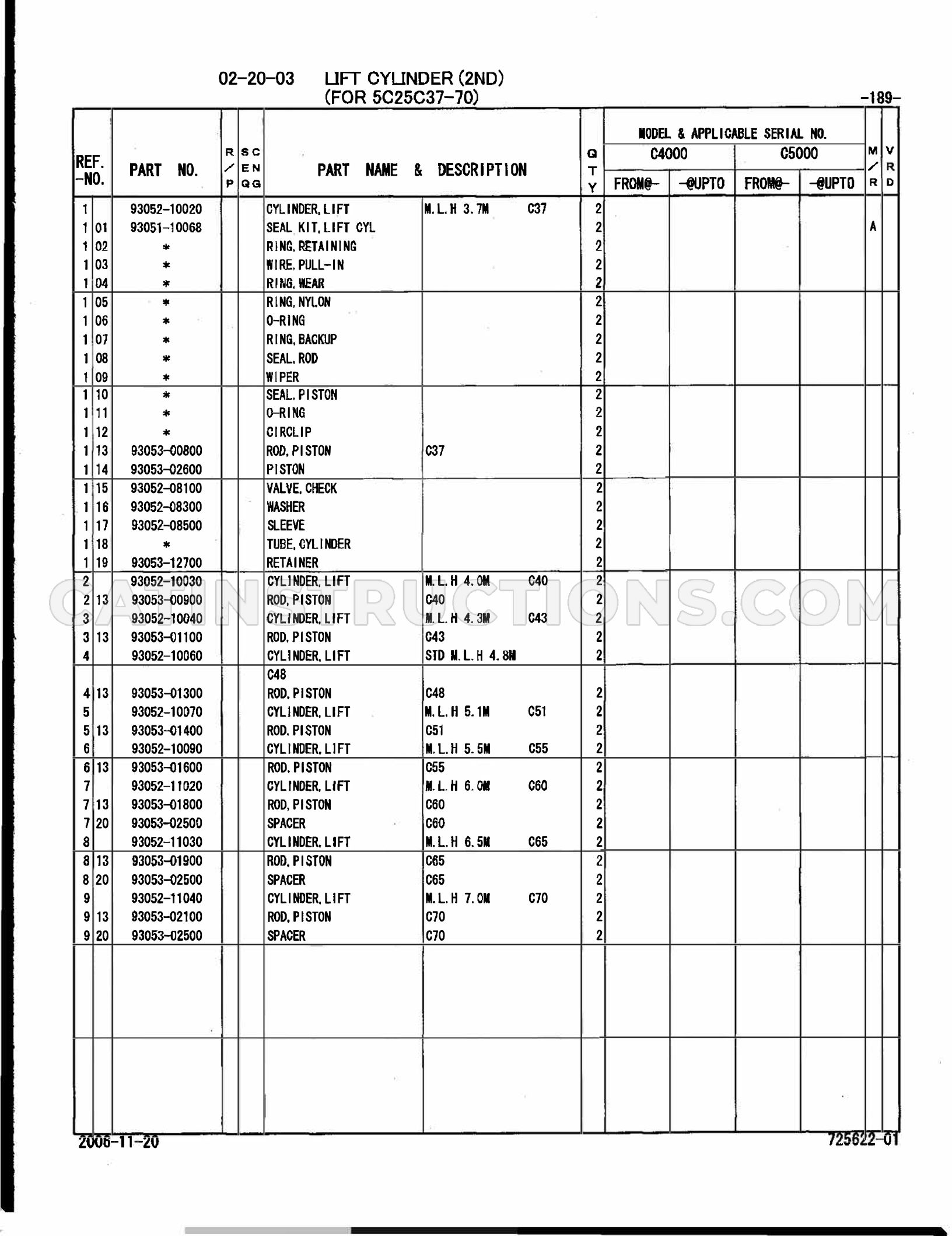 Page 201