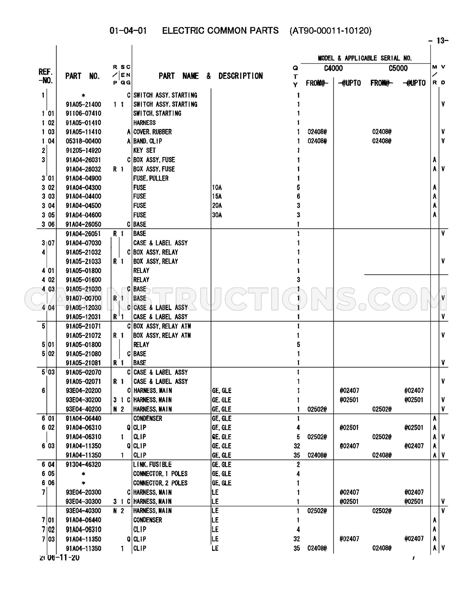 Page 21