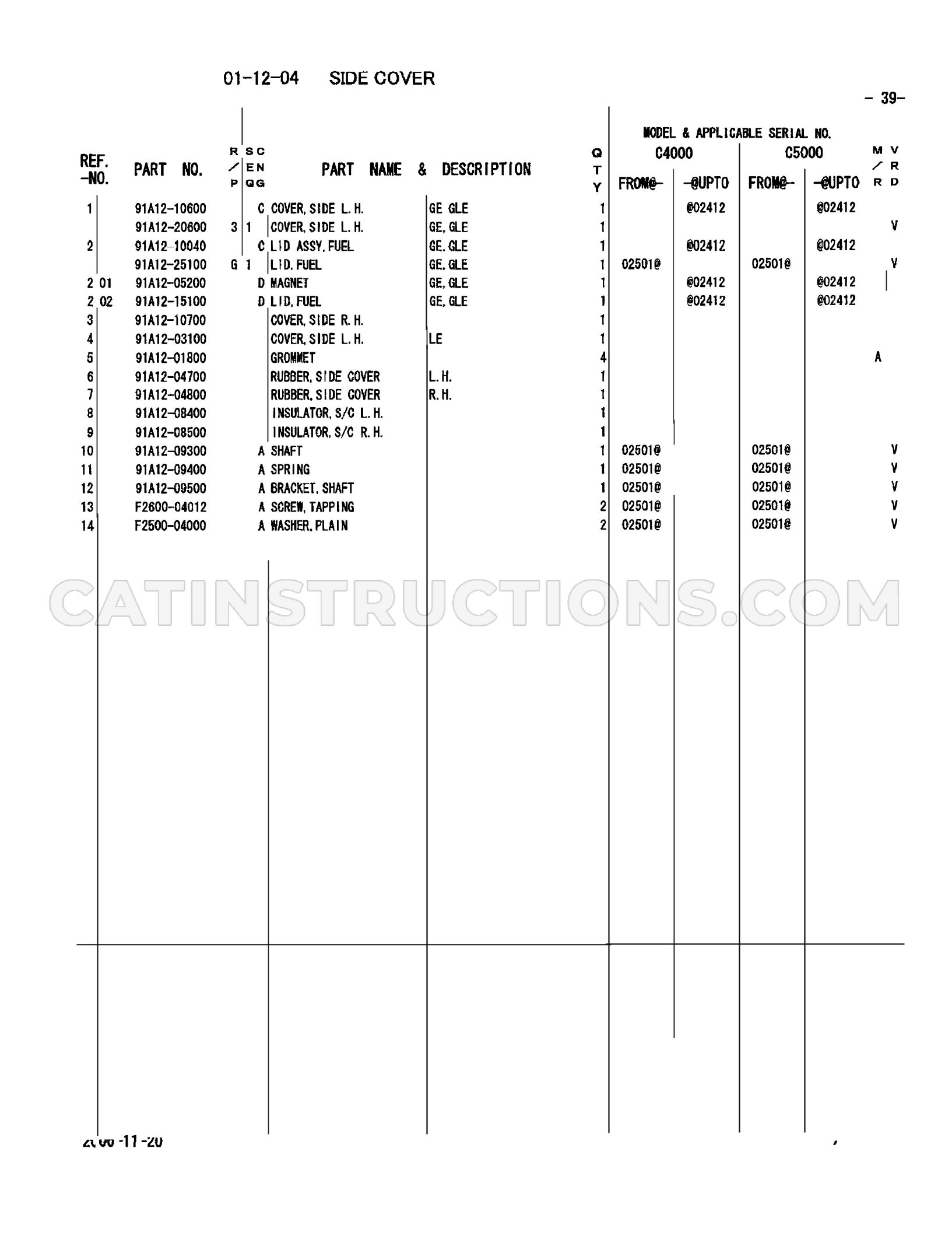 Page 51