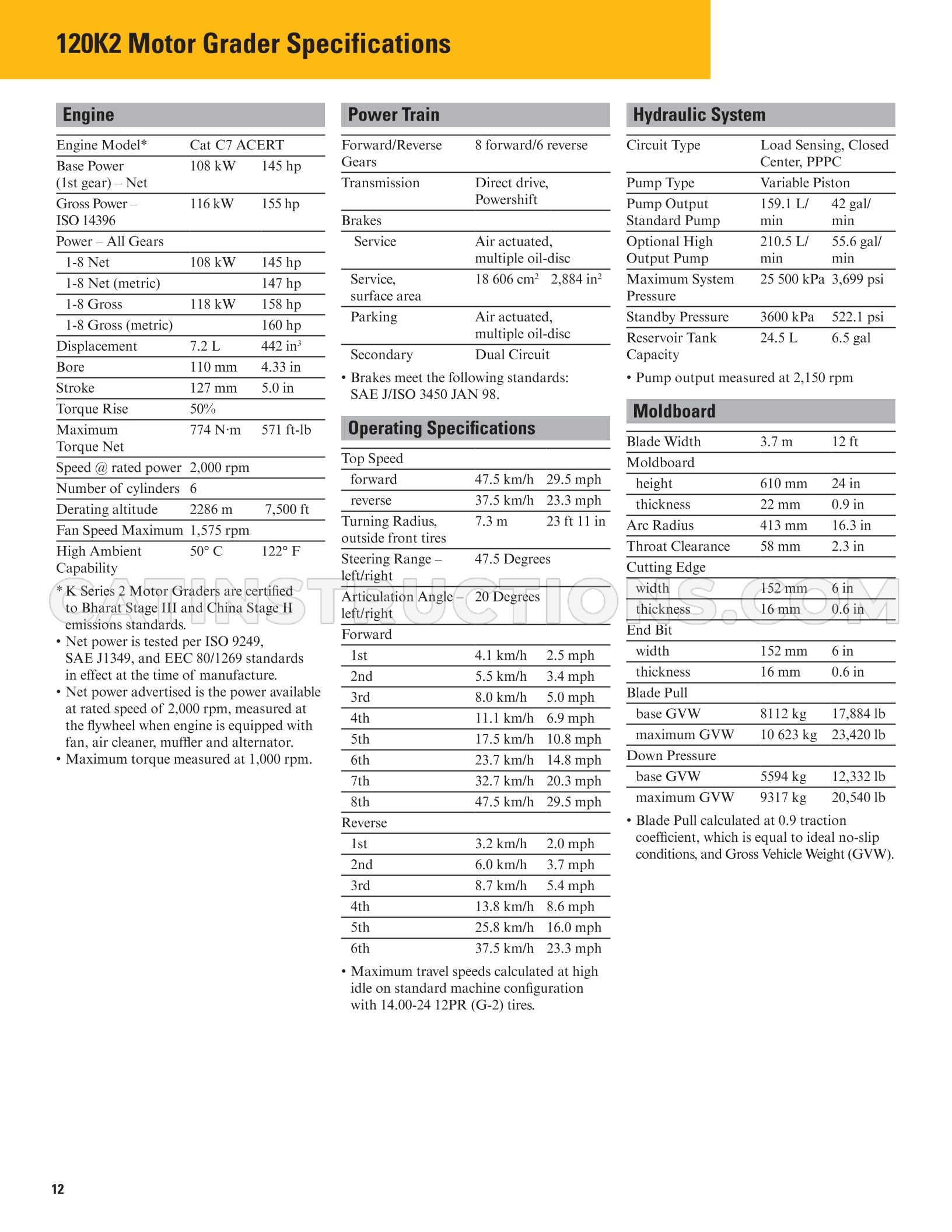 Page 12