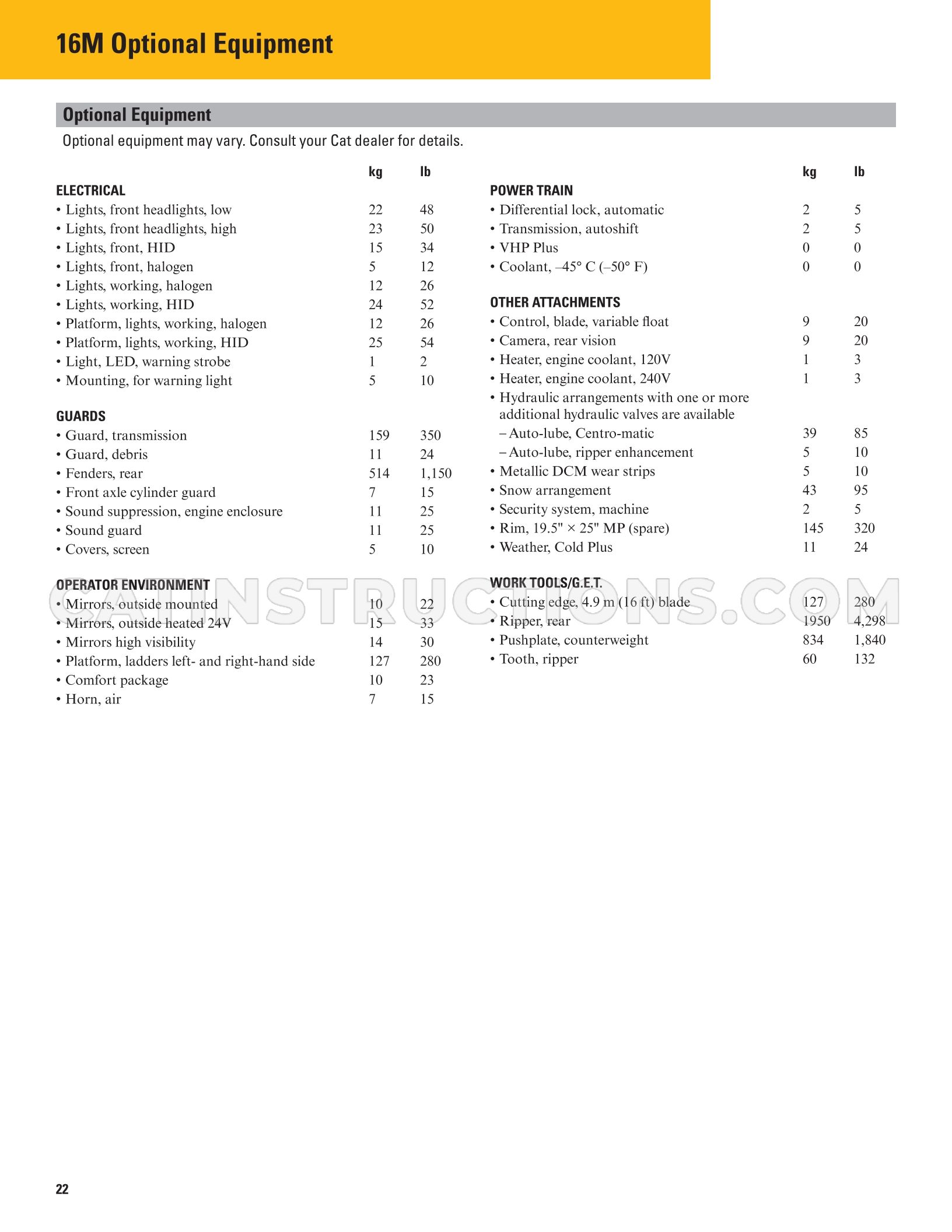 Page 22