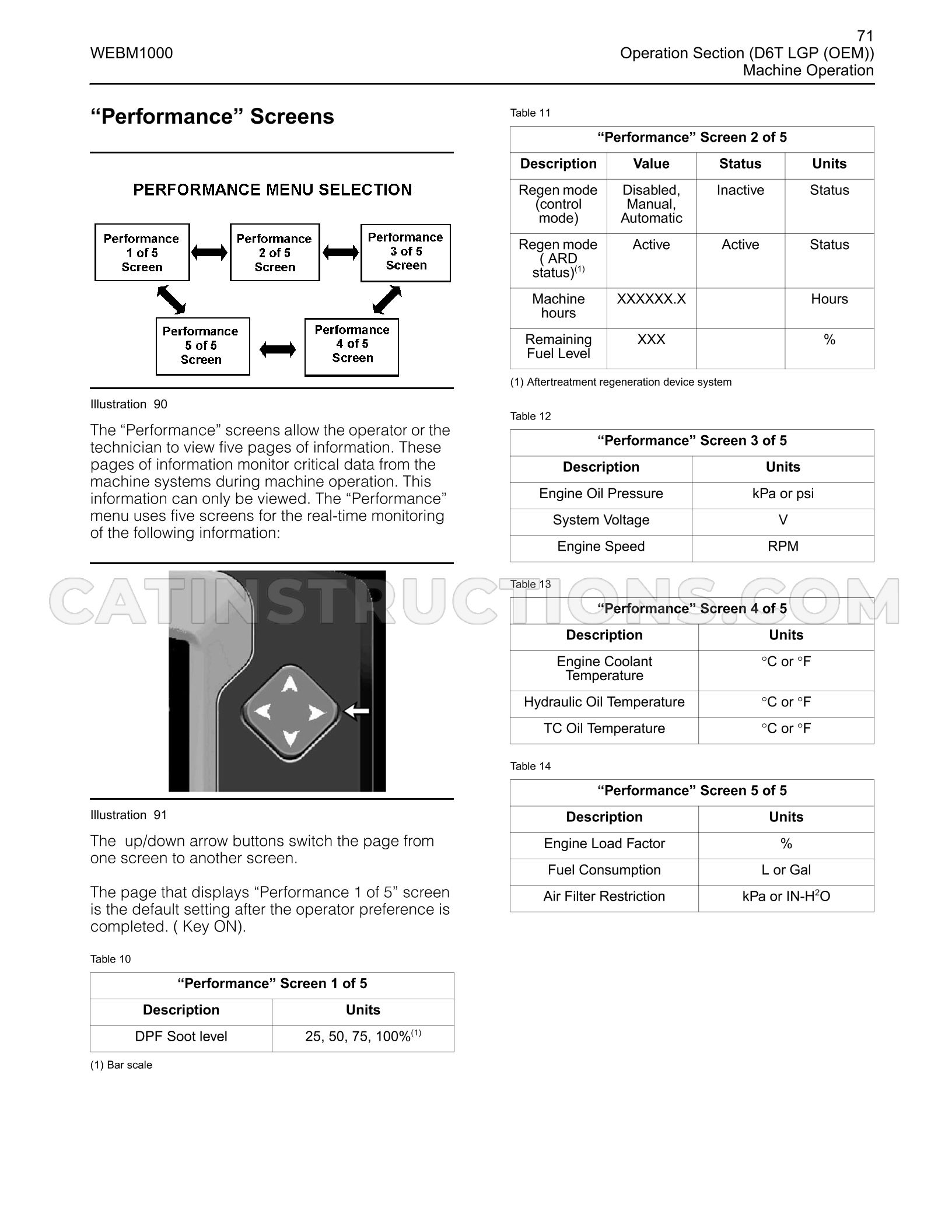 Page 71