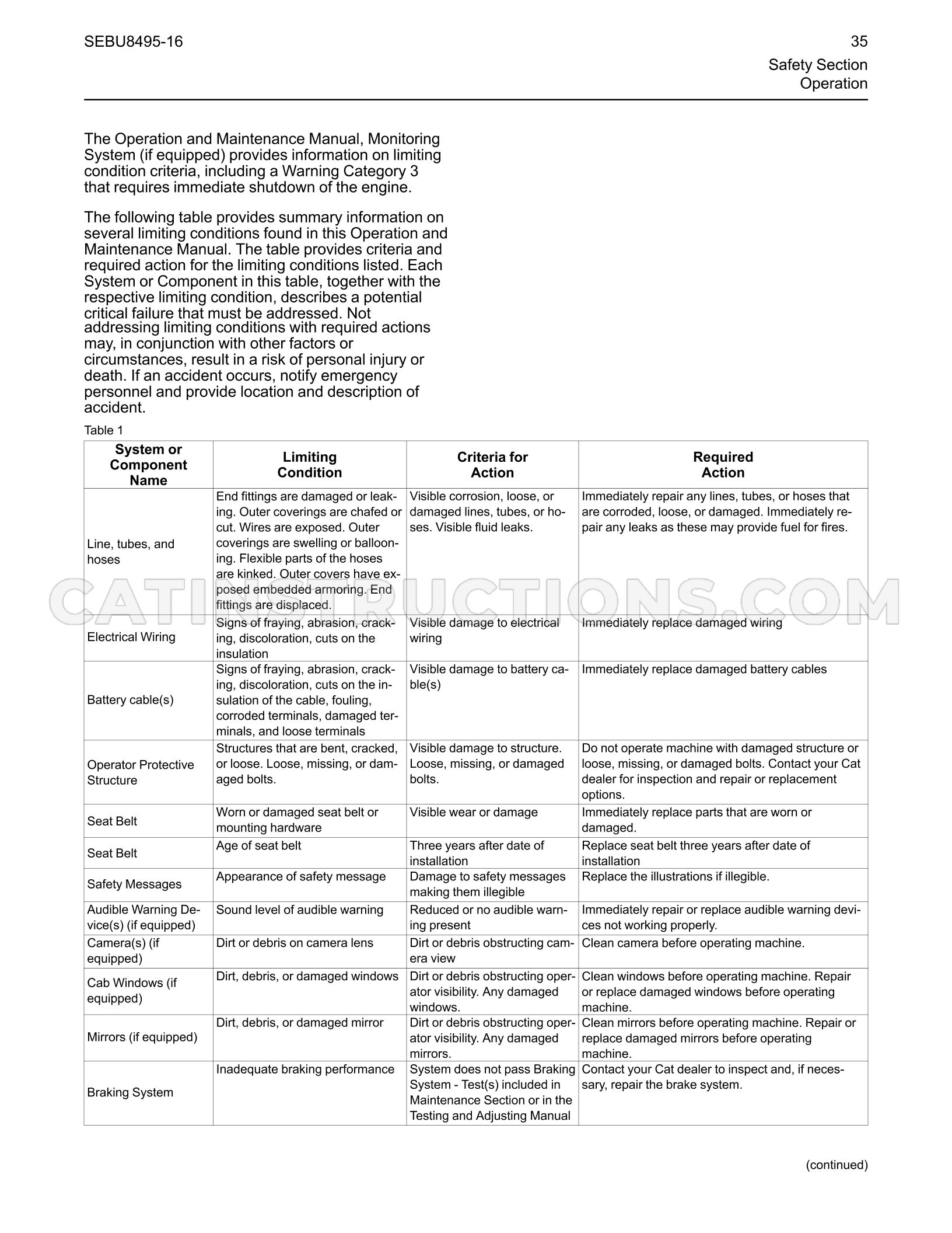 Page 35