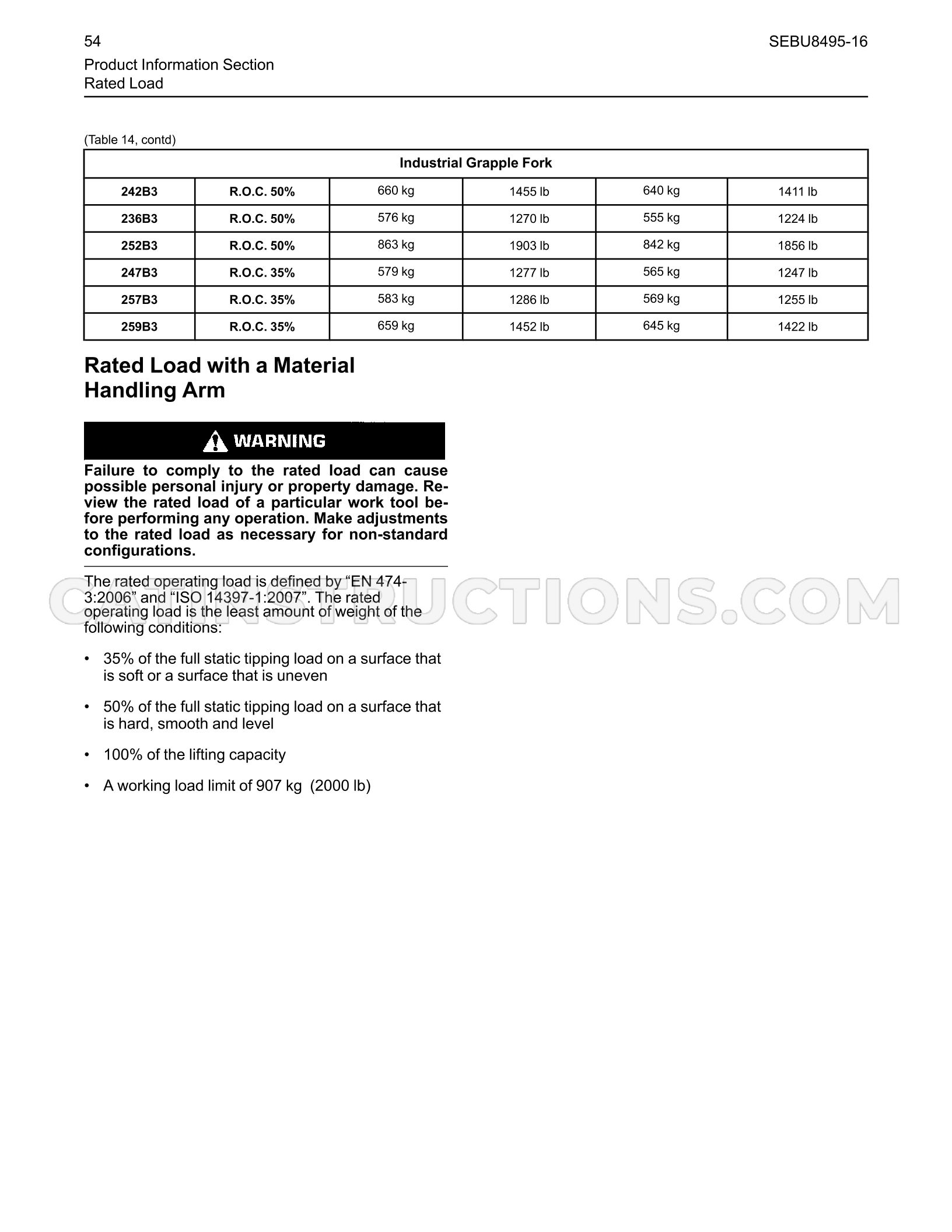 Page 54