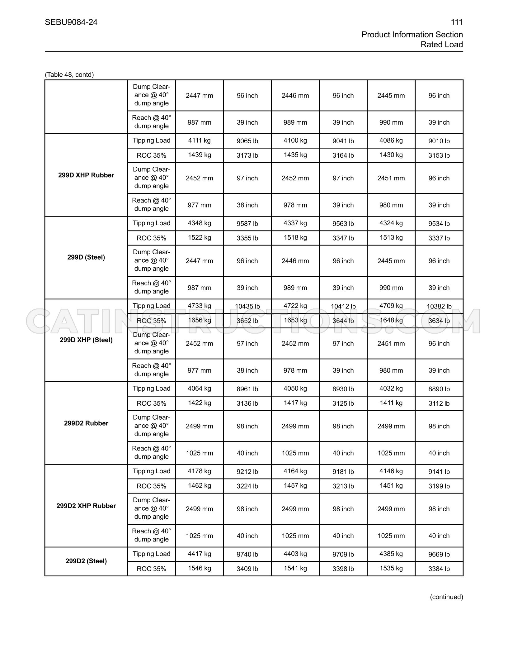 Page 111