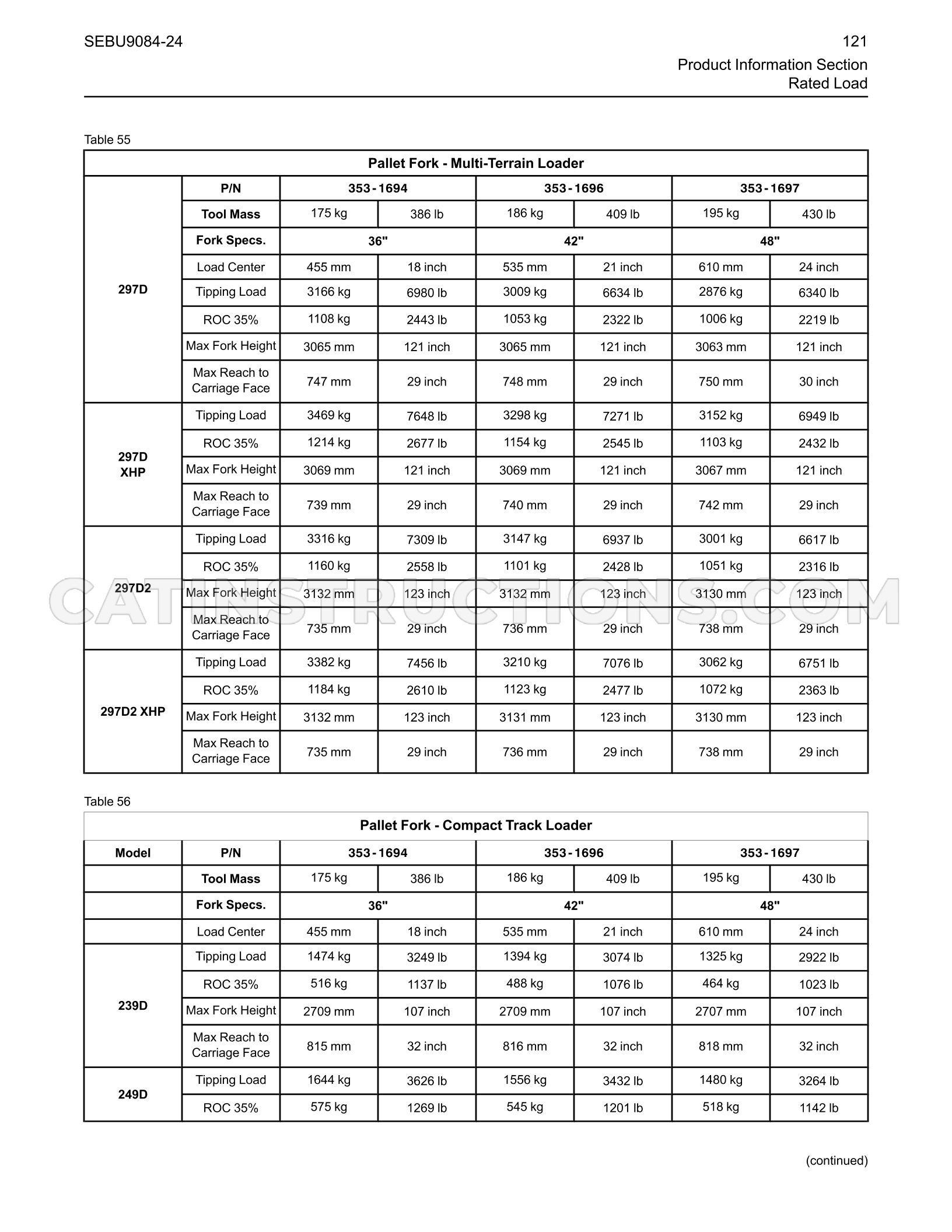 Page 121