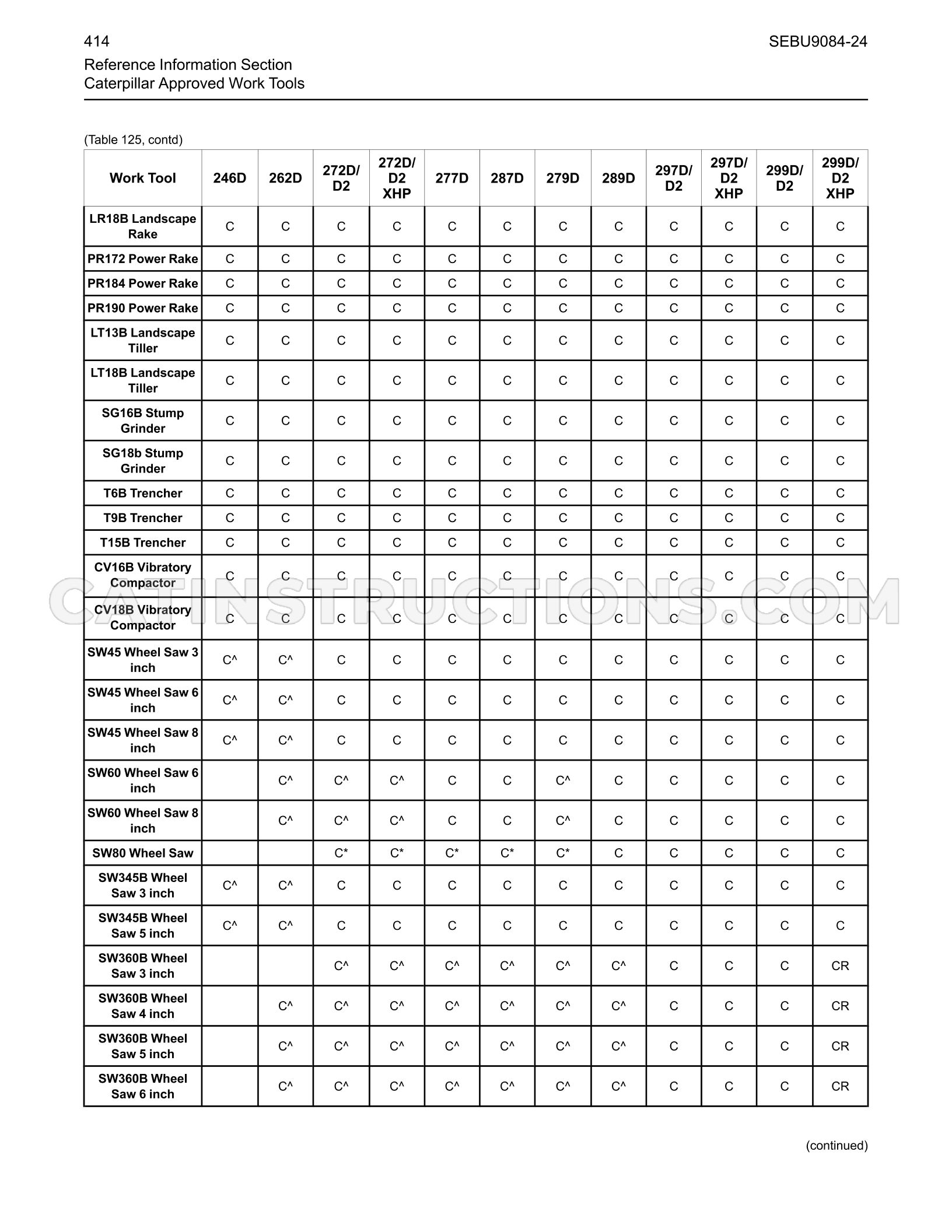 Page 414