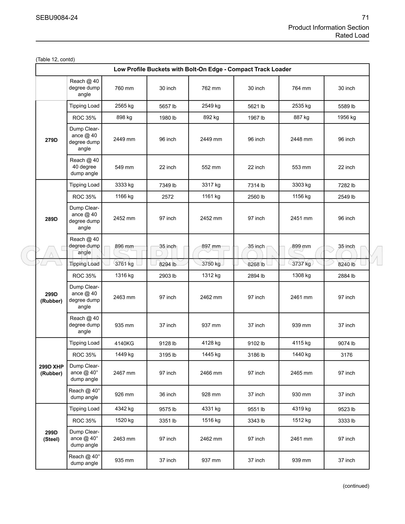Page 71
