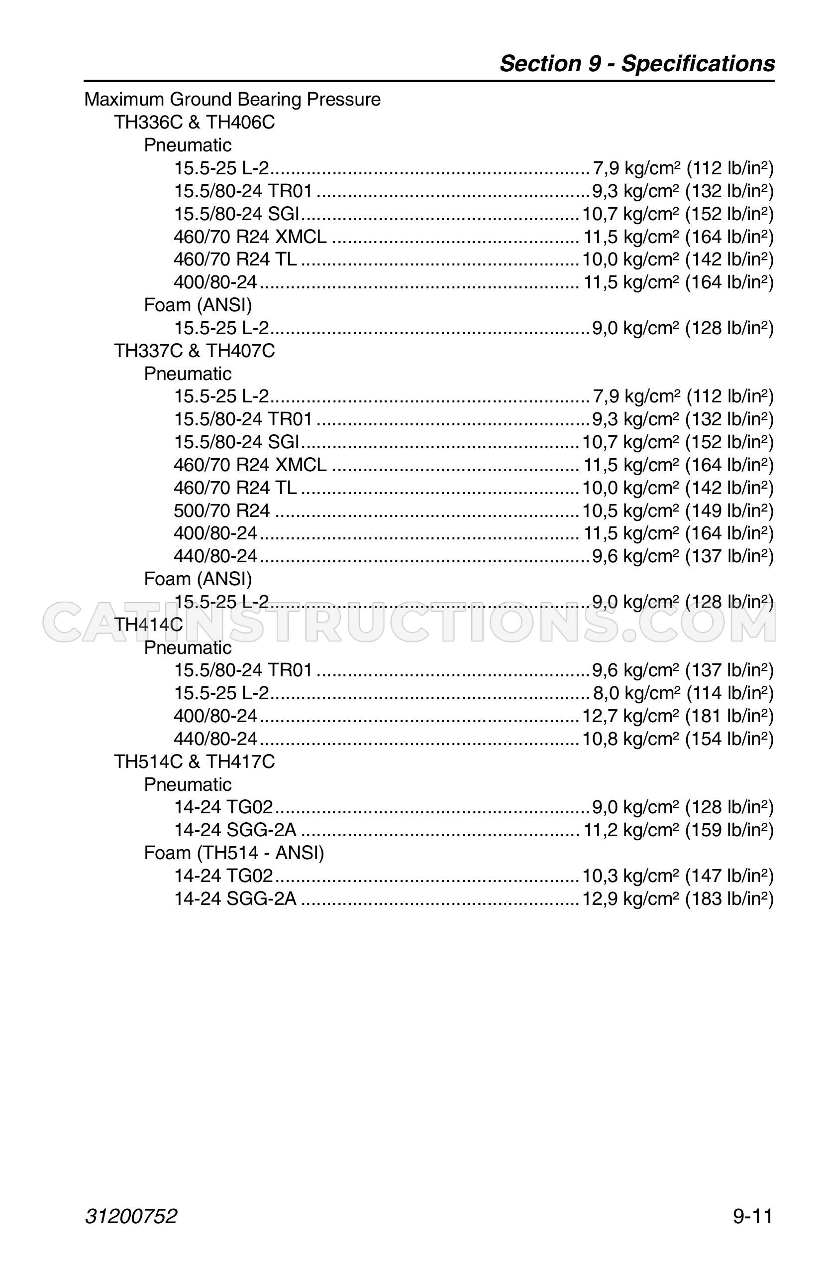 Page 201