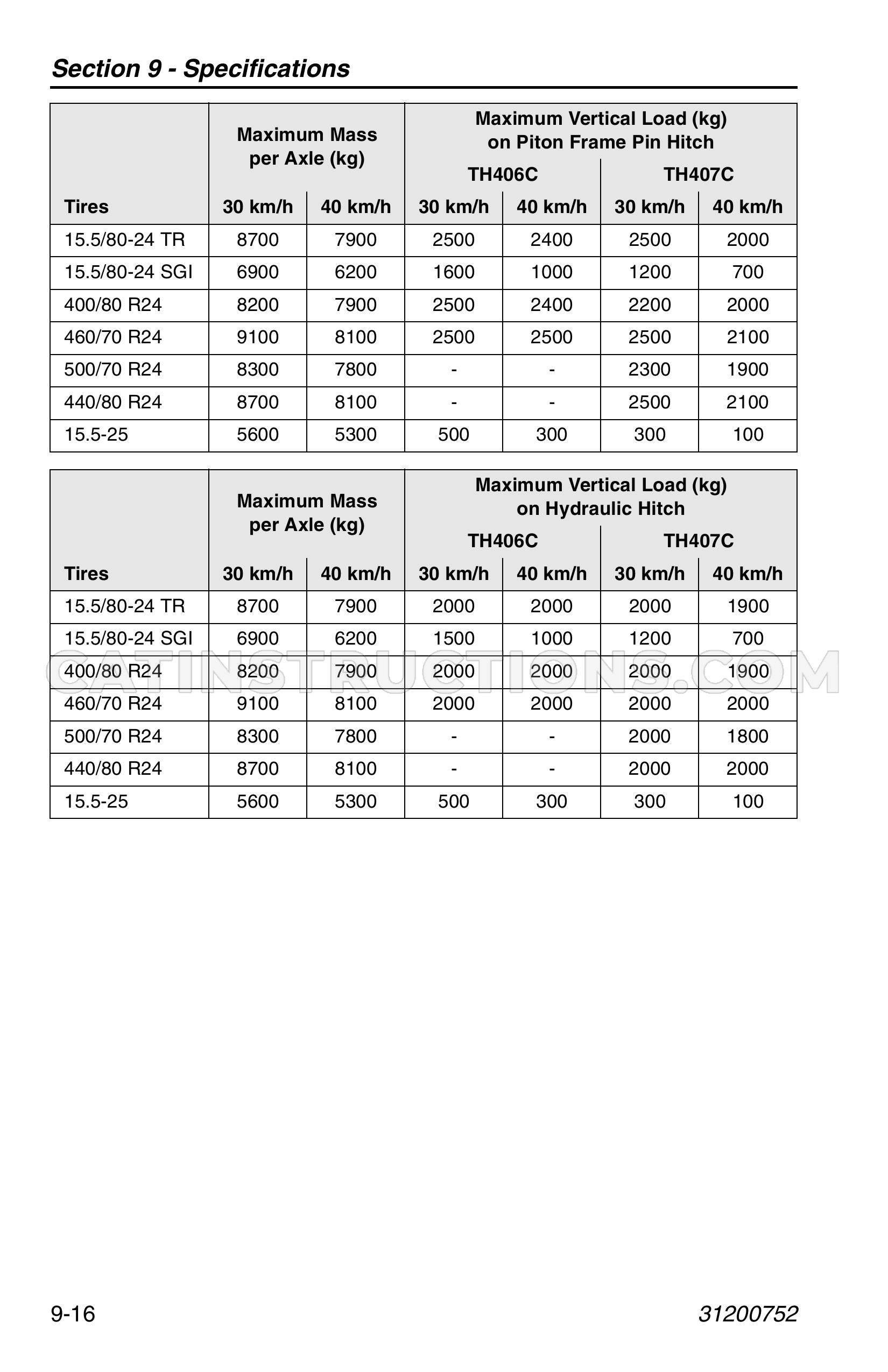 Page 206