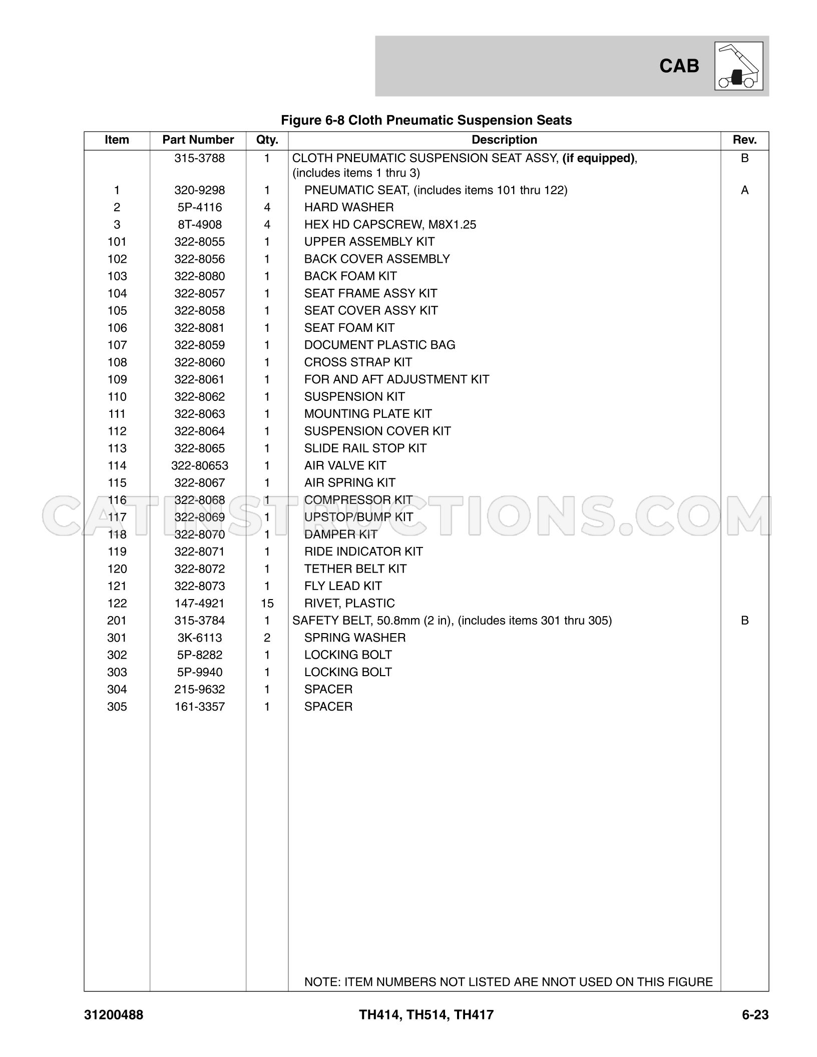 Page 201