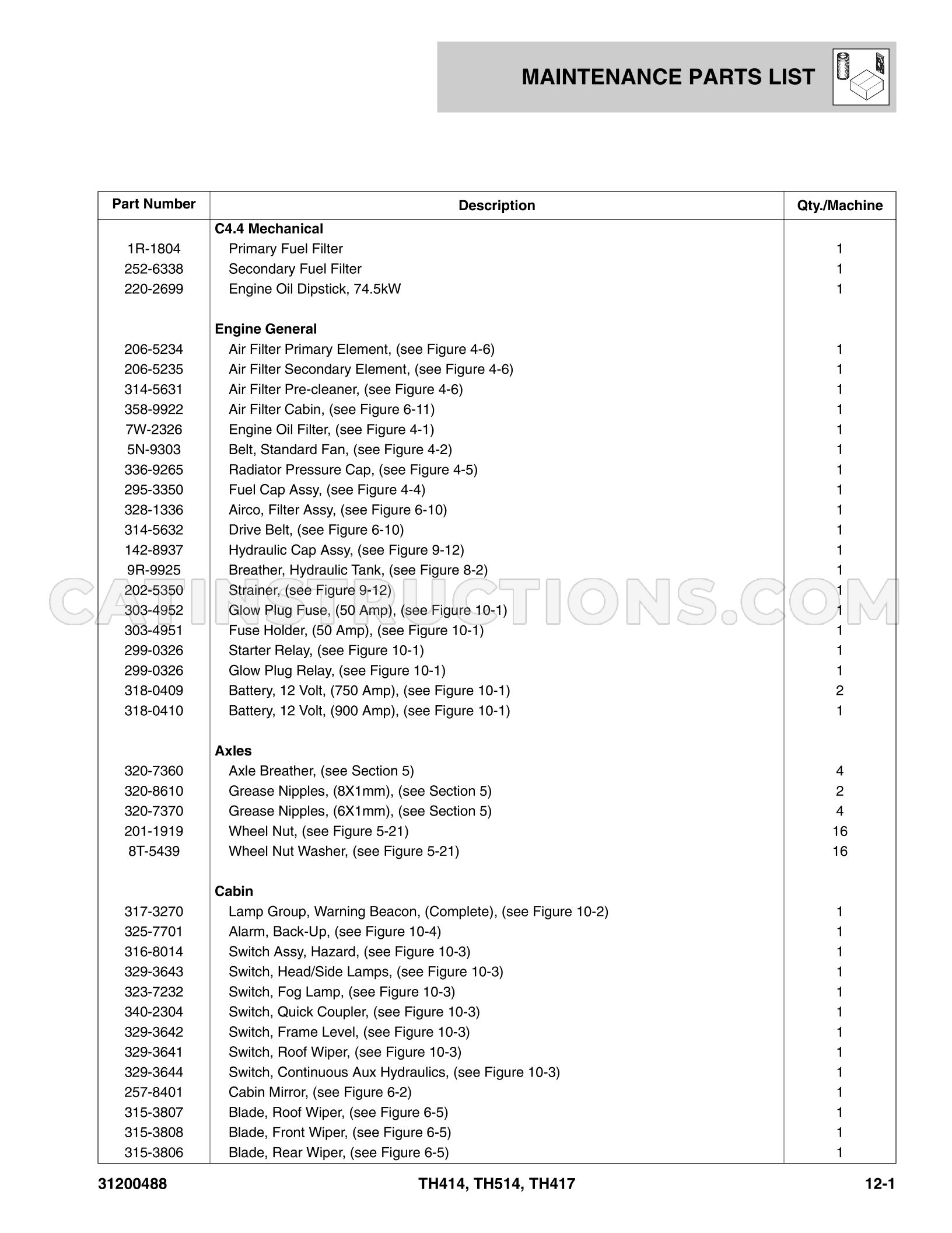 Page 381
