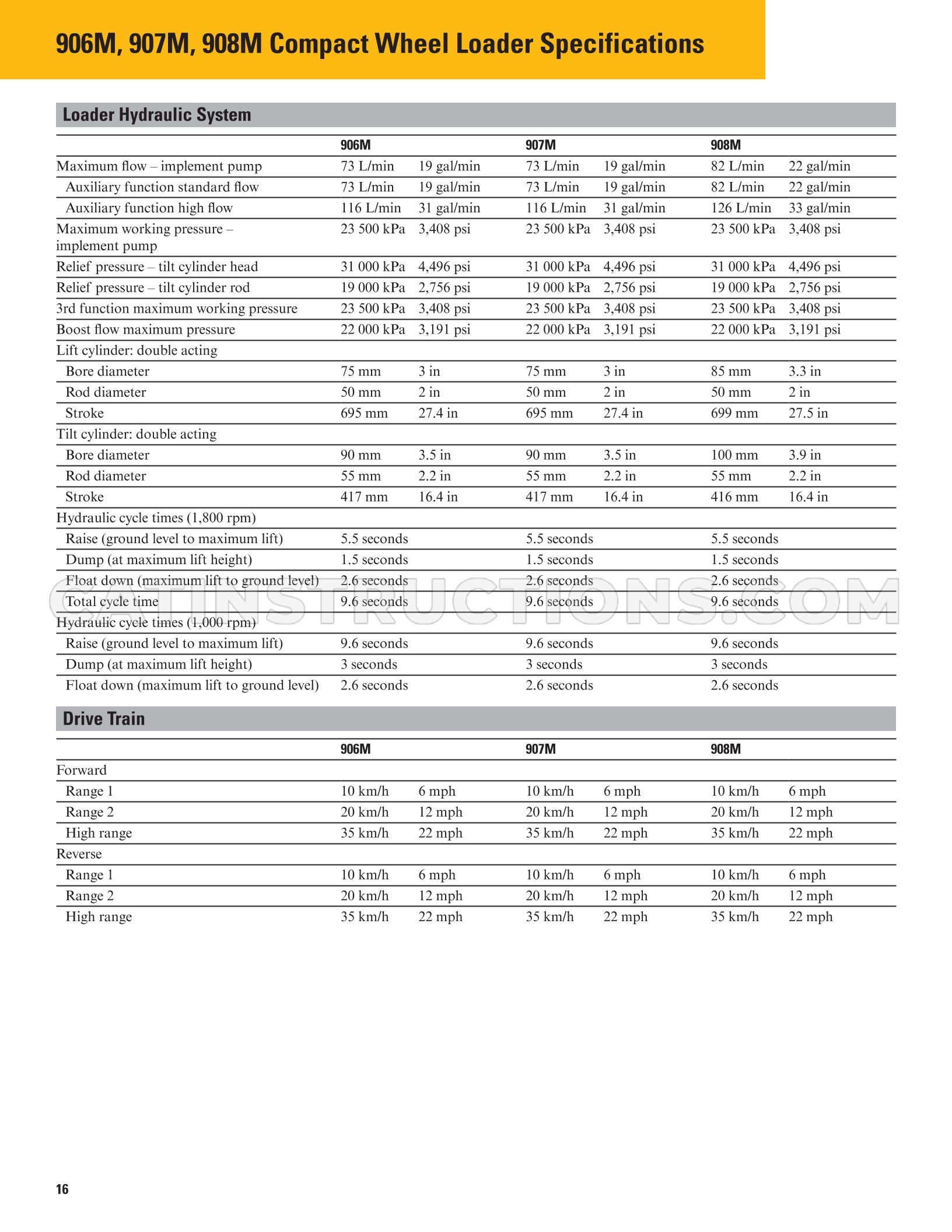 Page 16