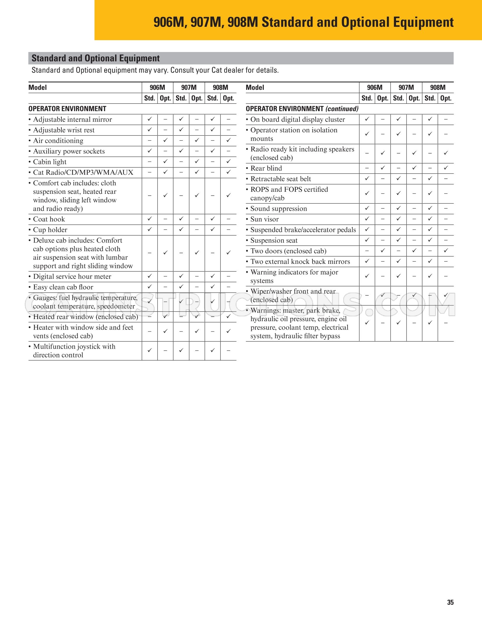 Page 35